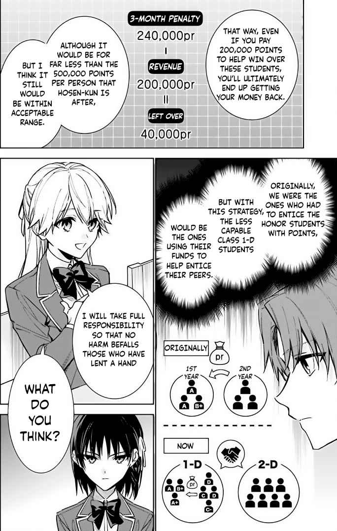 Classroom of the Elite - 2nd Year Chapter 11-eng-li - Page 5