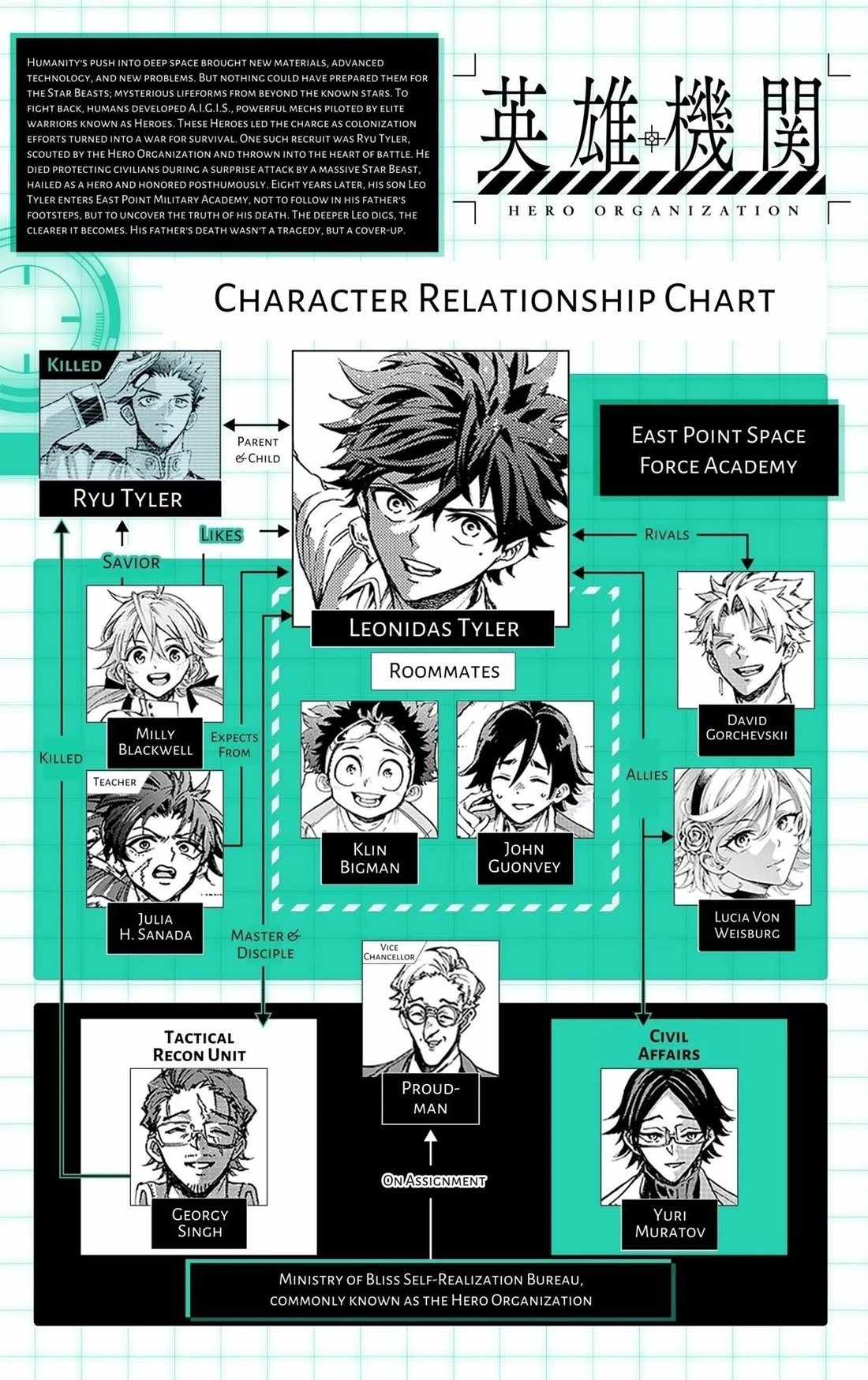 Hero Organization Chapter 61-eng-li - Page 19