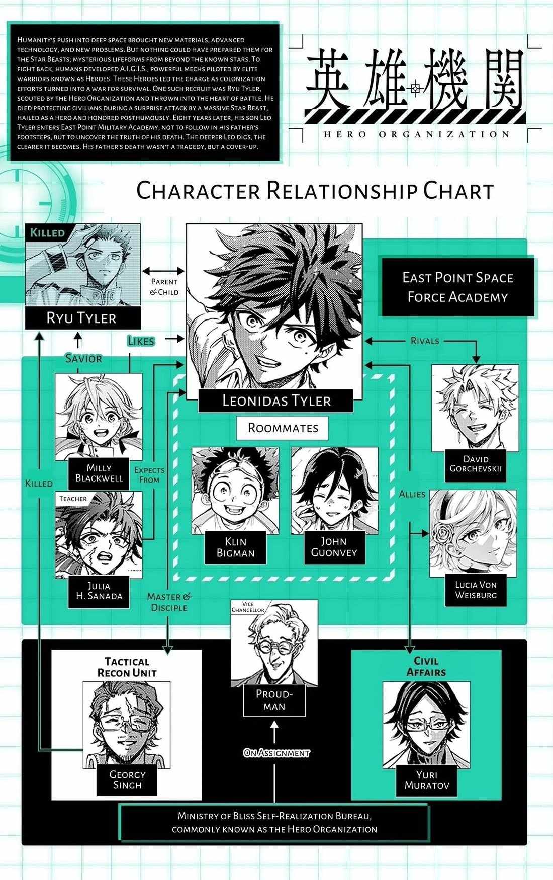 Hero Organization Chapter 62-eng-li - Page 19