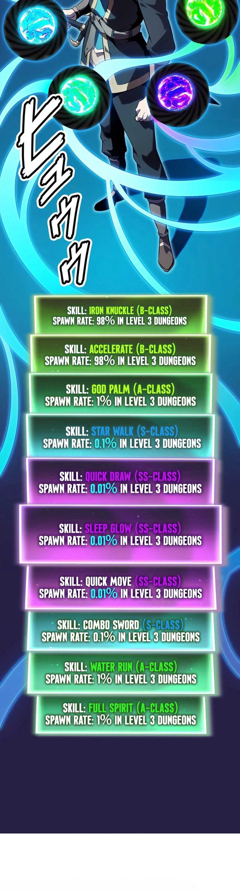 Players for All: I can choose the dungeon rewards Chapter 3-eng-li - Page 44